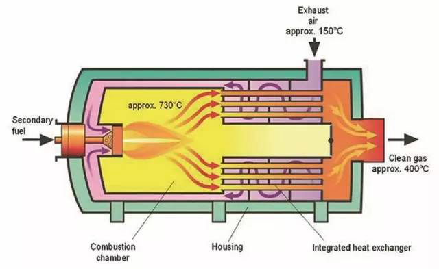 碳化炉子原理图片